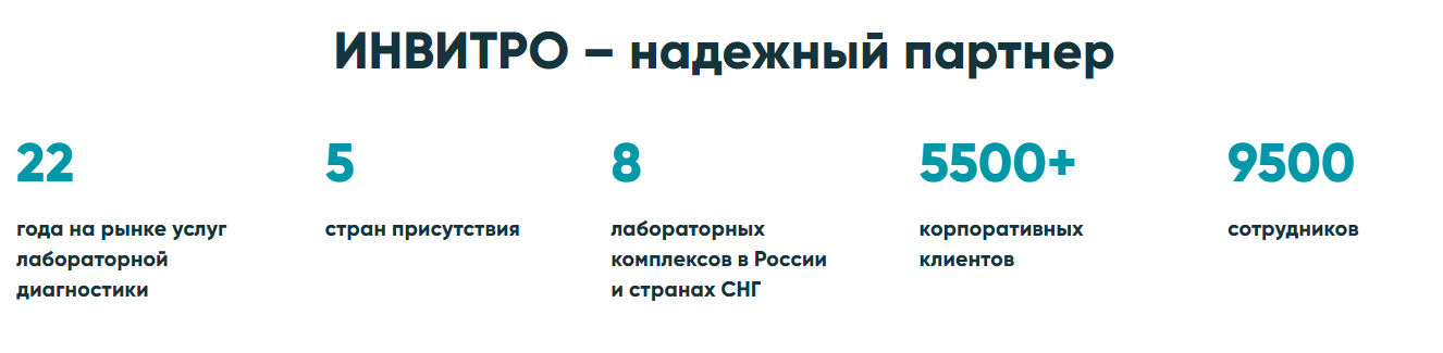 Инвитро результаты анализов по инз без регистрации