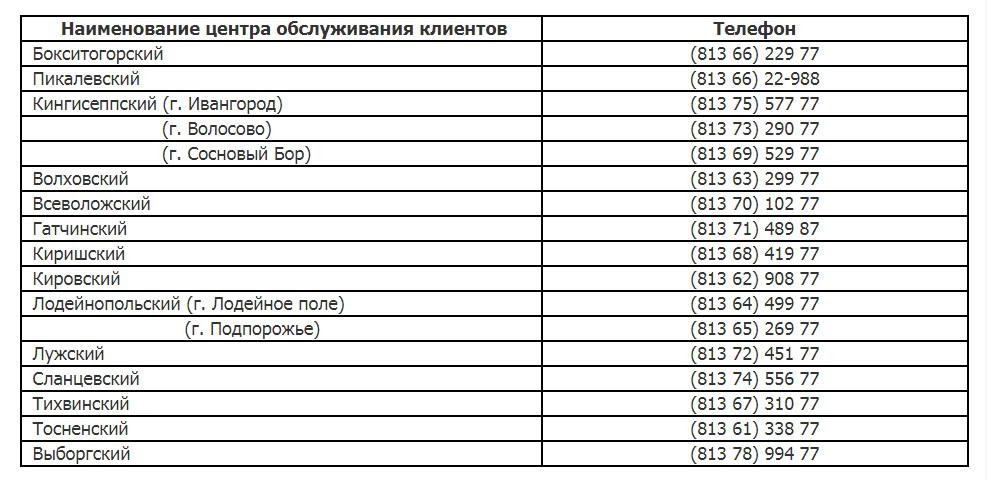 Rks energo ru. РКС-Энерго личный кабинет Ленинградская область Волосово. РКС-Энерго Сосновый Бор тарифы.