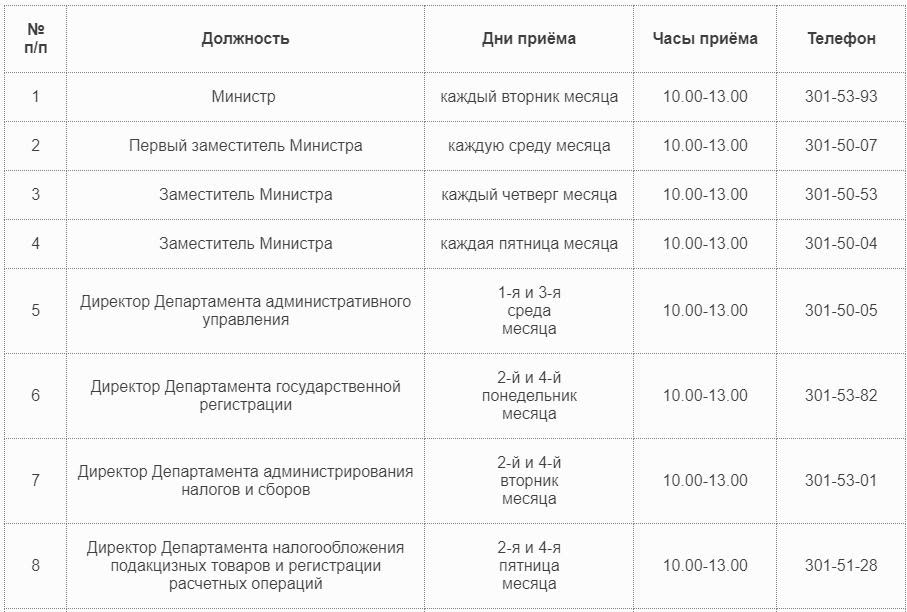 Сфр днр телефон. Министерство налогов и сборов ДНР. Горячая линия Министерства доходов и сборов ДНР. Налоговая ДНР личный кабинет. Должности Министерство доходов и сборов ДНР.