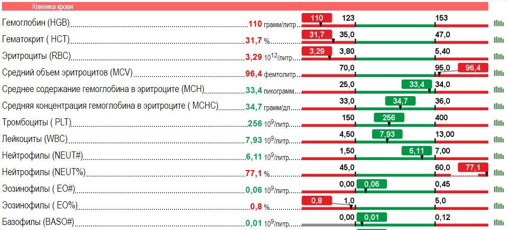 Медэксперт прайс анализы